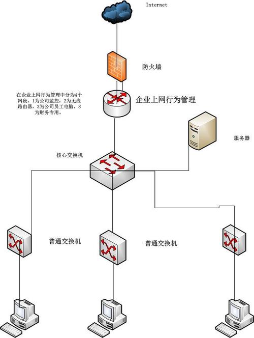 求解决!网络拓扑图如下